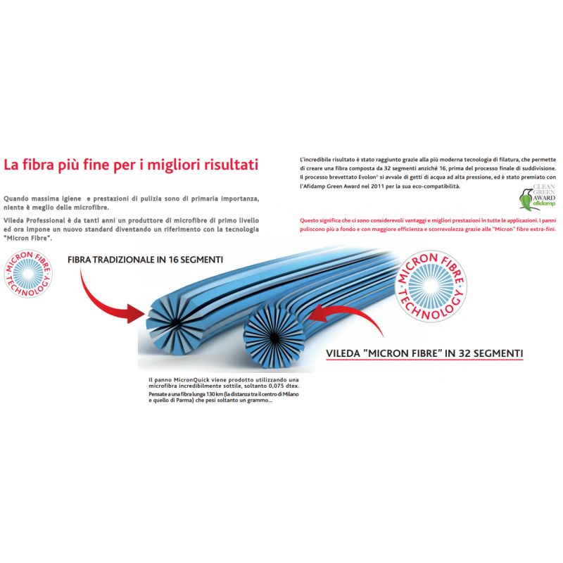 Vileda Professional Panno PVA Micro 5 pz